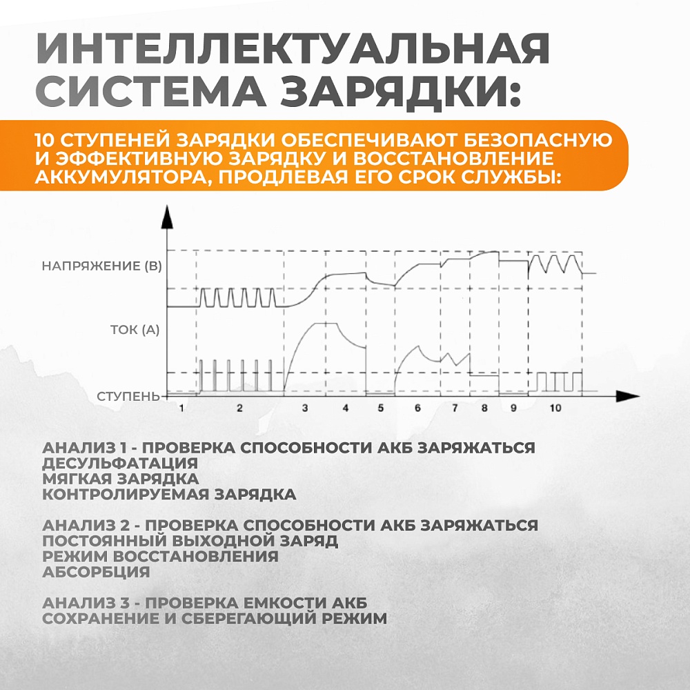 WDK-Start320 Пуско-зарядное устройство интеллектуальное, 300А, 12/24В